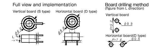 Full view and implementation