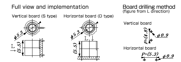 Full view and implementation